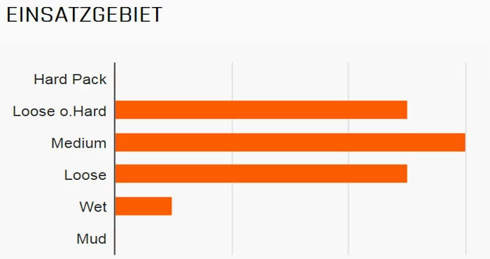 MAXXIS Minion DHF Avant 26x2,30" TR EXO Dual 60 Pneus Pliants – Image 2