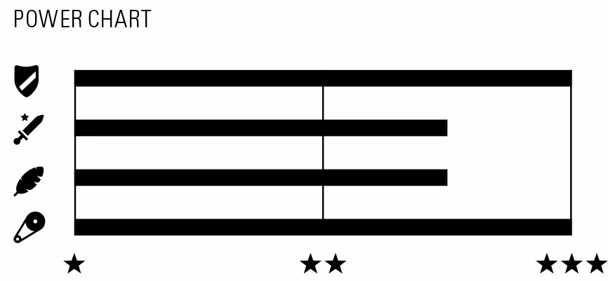 Wippermann Connex 1Z1 Chaîne à 1 Niveau – Image 2