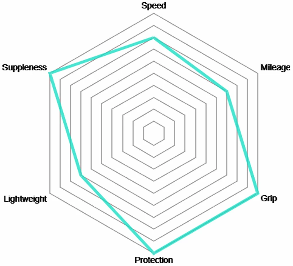 Vittoria Pneu Pliable Corsa Control Graphene 2.0 – Image 3