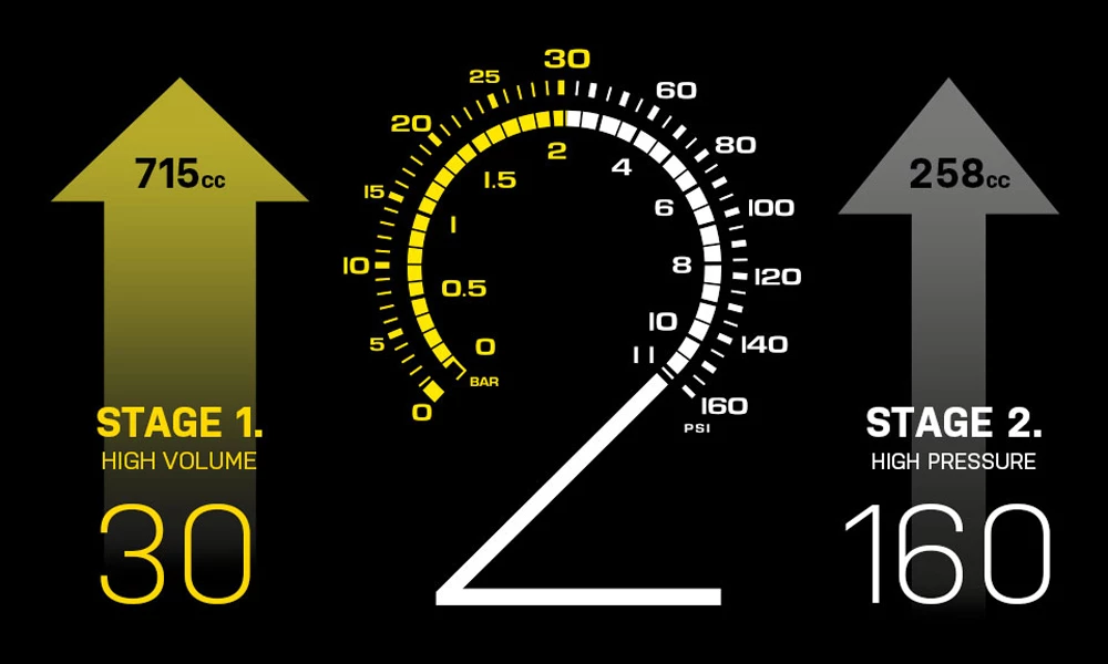 Topeak Pompe à Pied JoeBlow Sport 2Stage – Image 3