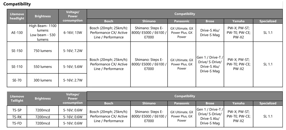 LITEMOVE TS-SP Feu Arrière Pour Vélo électrique – Image 2