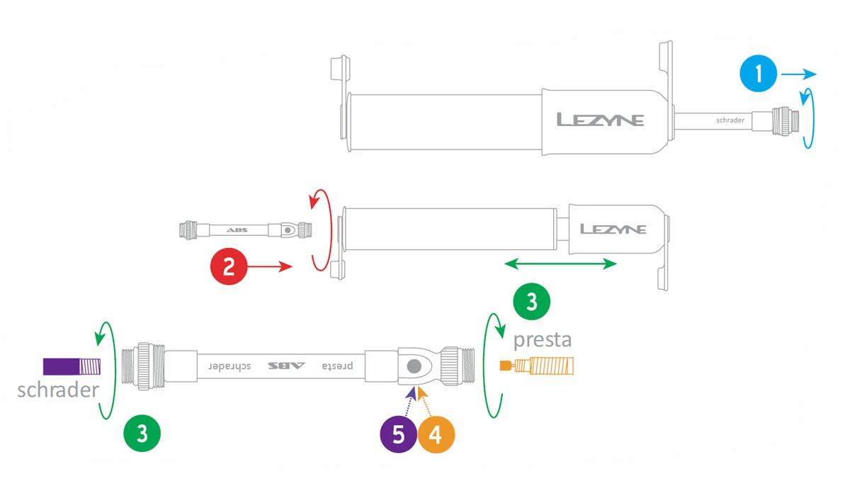 Lezyne Mini-pompe CNC HV Drive – Image 4
