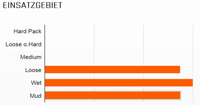 MAXXIS Shorty 26x2.40" SuperTacky 60DW Pneu à Fil – Image 2