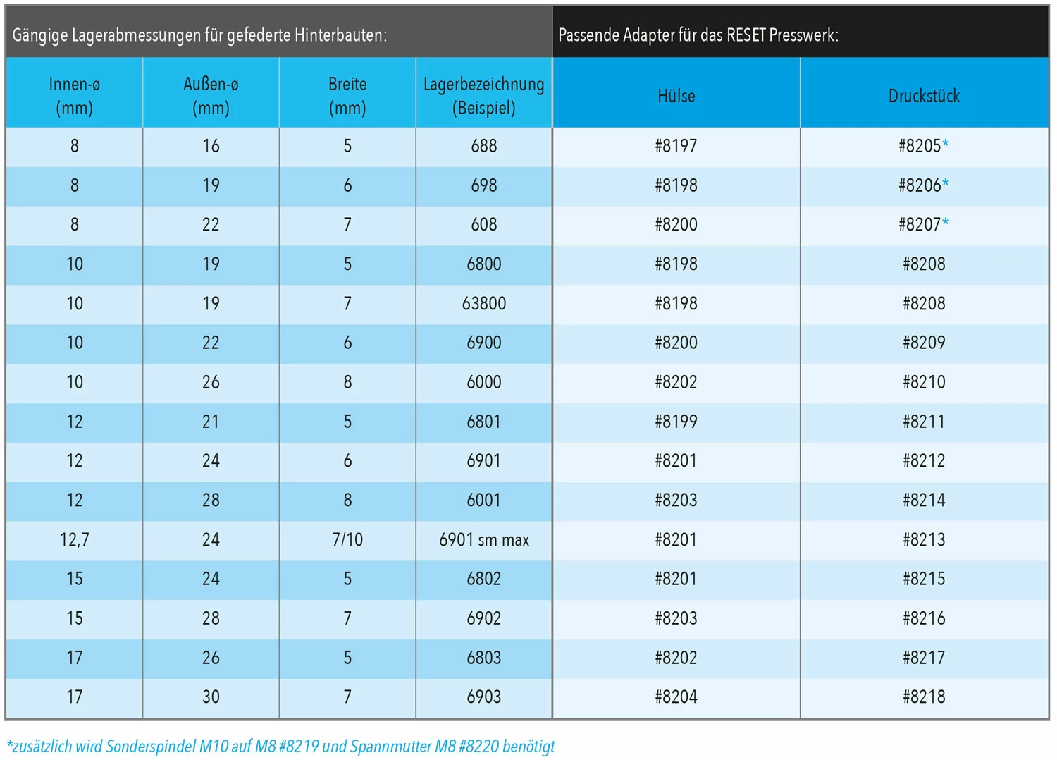 Reset Racing Pièce De Pression Pour Presswerk – Image 3