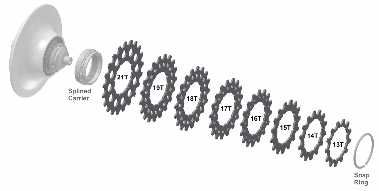 Rohloff Pignon Pour Speedhub 500/14 – Image 2