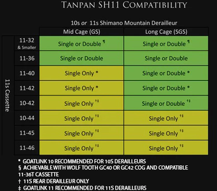 Wolf Tooth Components Convertisseur De Dérailleur Tanpan Shimano 11 Vitesses – Image 2