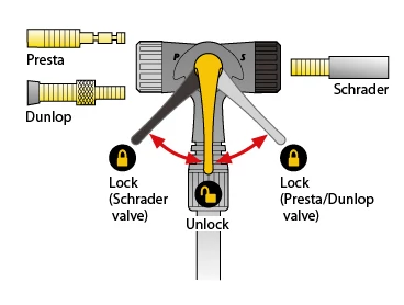 Topeak Pompe à Pied JoeBlow Elite – Image 6
