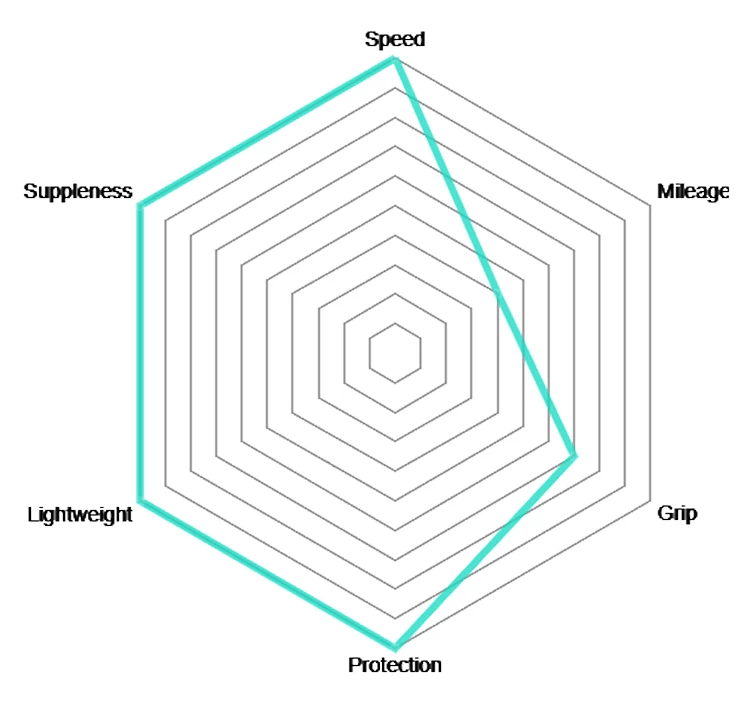 Vittoria Pneu Pliant Corsa Speed TLR Graphene 2.0 – Image 3