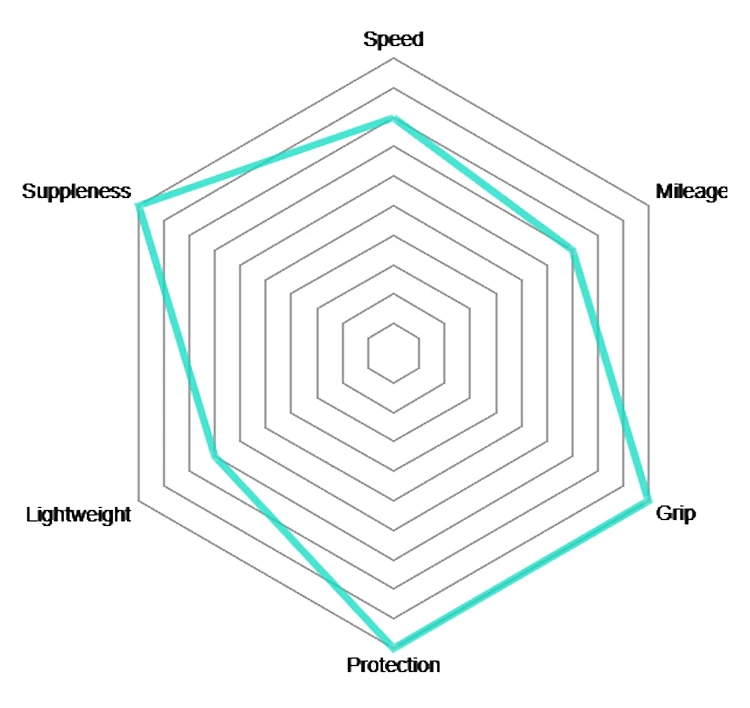 Vittoria Pneu Pliable Corsa Control Graphene 2.0 – Image 3