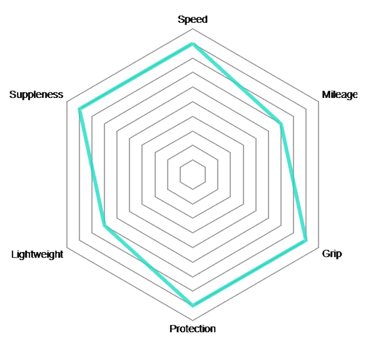 Vittoria Pneu Pliable Corsa Graphene 2.0 – Image 3