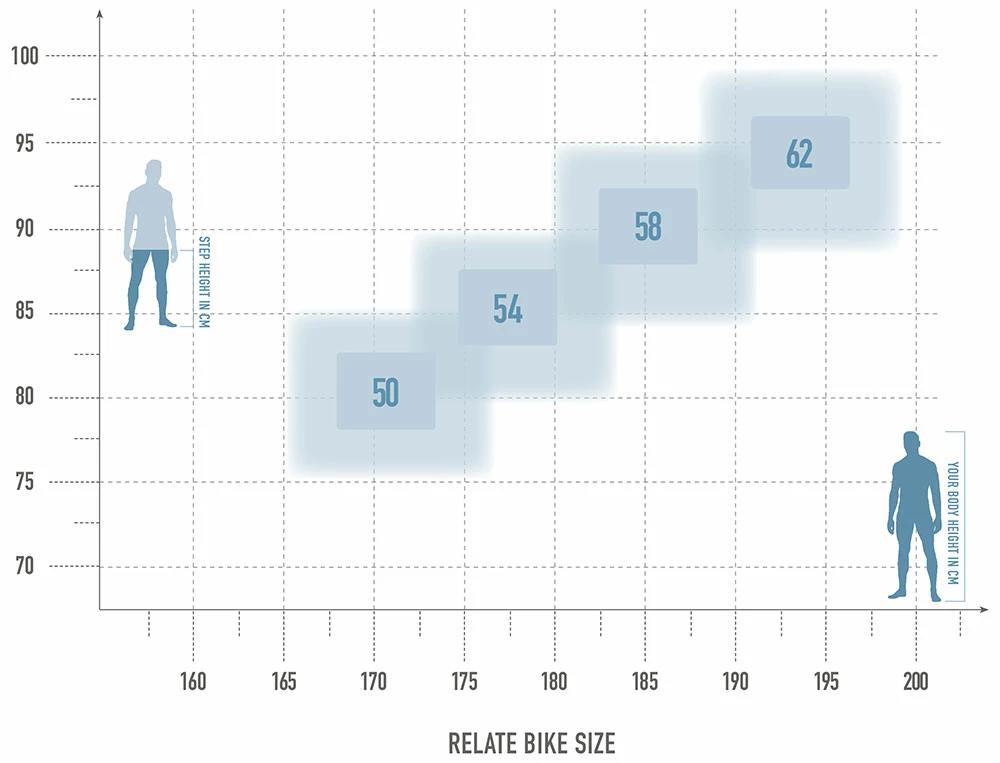 Radon Relate 8.0 625 – Image 2