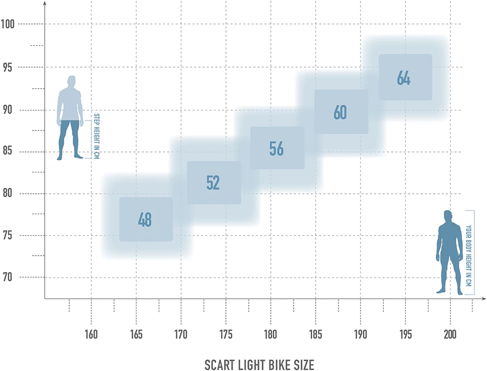 Radon Scart Light 10.0 – Image 2