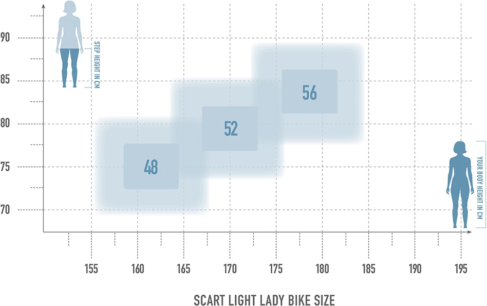Radon Scart Light 9.0 Lady – Image 2