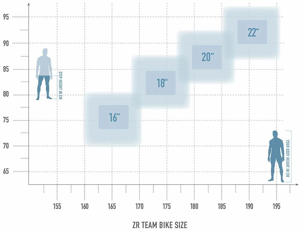 Radon ZR Team 7.0 – Image 2