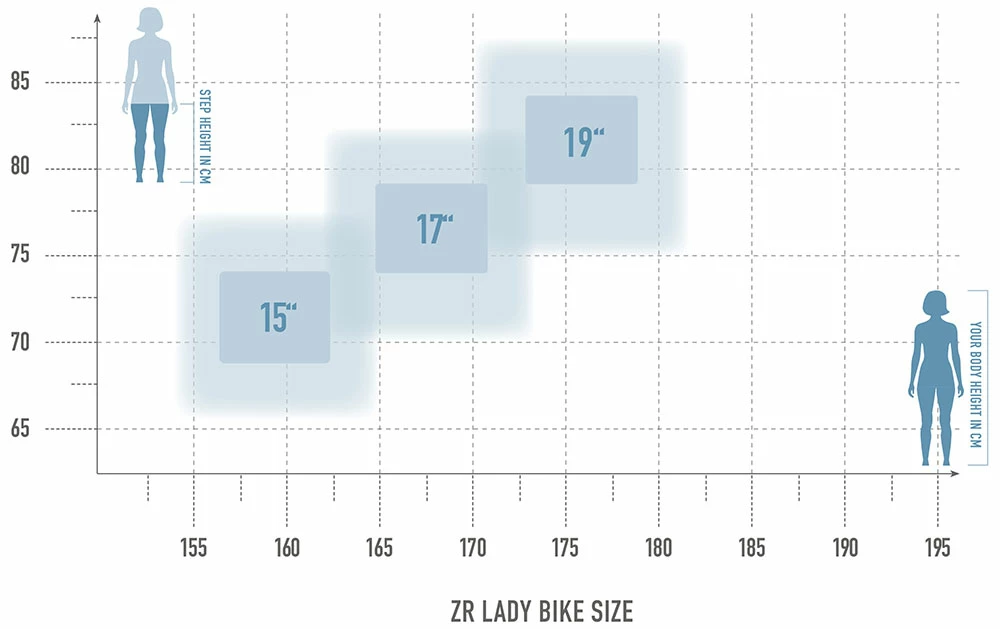 Radon ZR Lady 6.0 – Image 2