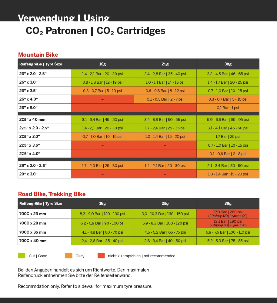 Radon Pompe à CO₂ Avec Raccord Aeroquip Flex +2 Cartouches 16 G – Image 4