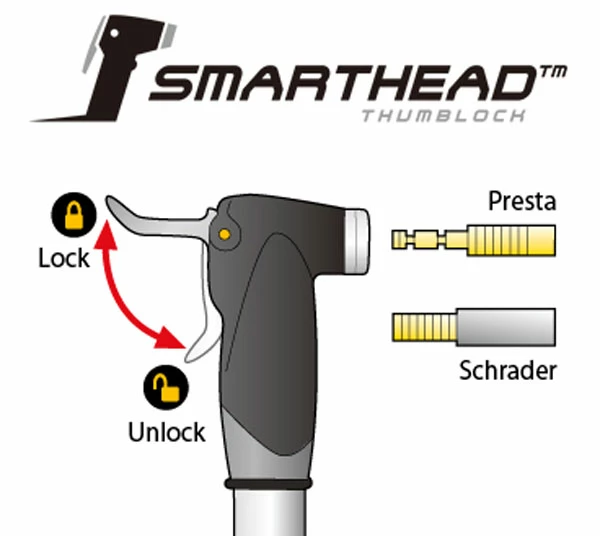 Topeak Mini-pompe Dual Mini DX – Image 3