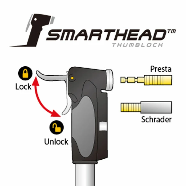 Topeak Mini-pompe Dual Mini DXG – Image 3