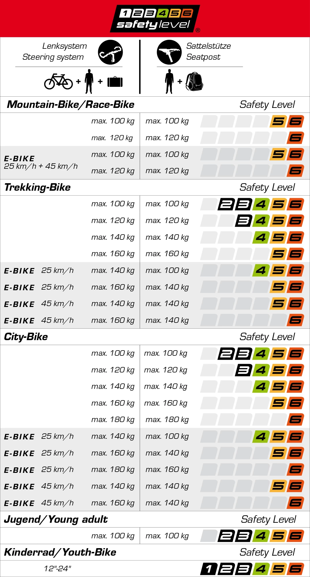 Ergotec Adaptateur De Tige Ahead 3 – Image 3